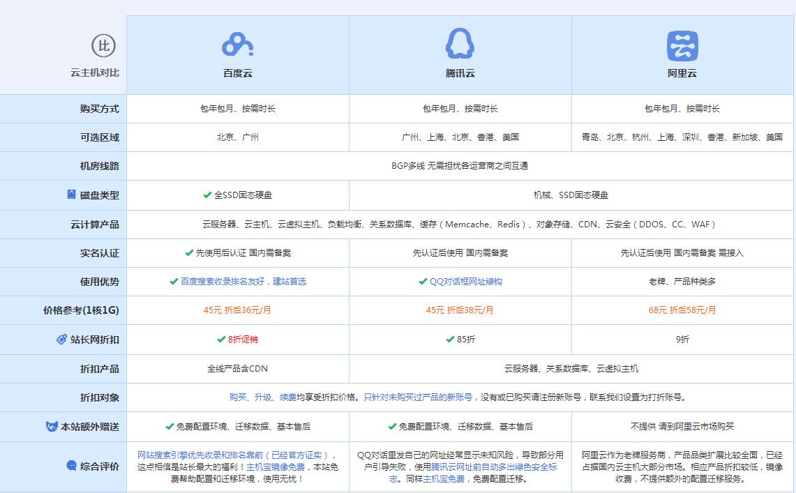 江源云主机代理对比.jpg